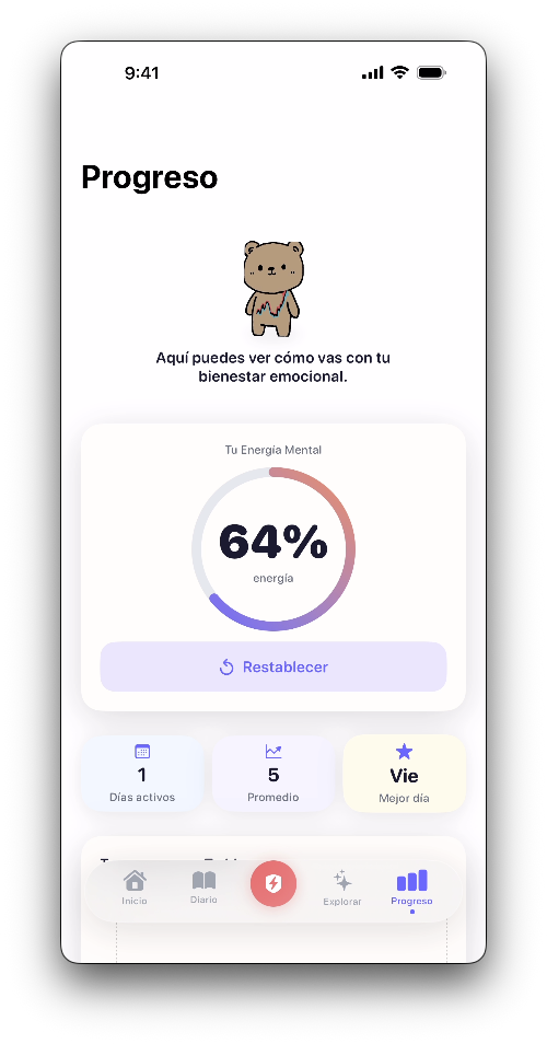 Progress Dashboard